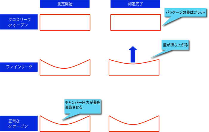 測定原理