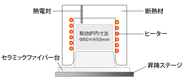 炉内構造