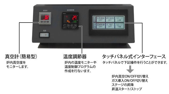 操作部