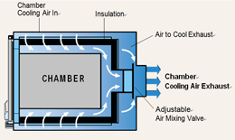 chamber air flow