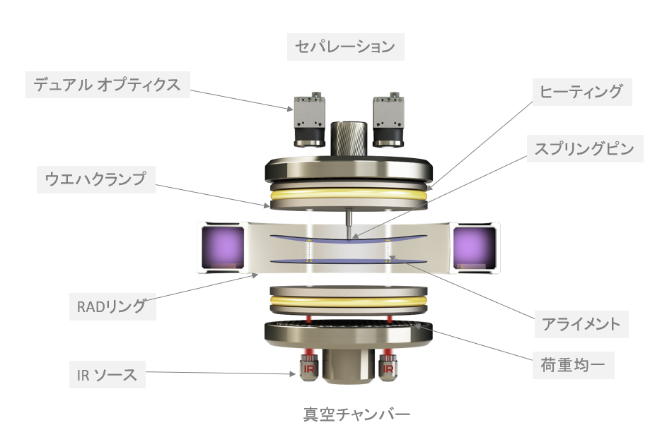 ウエハ接合装置