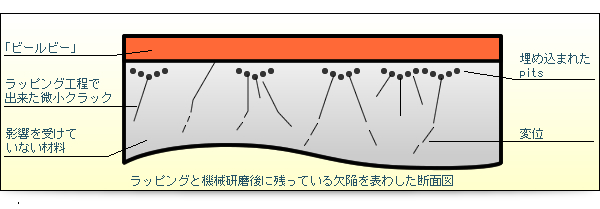 化学研磨イメージ図