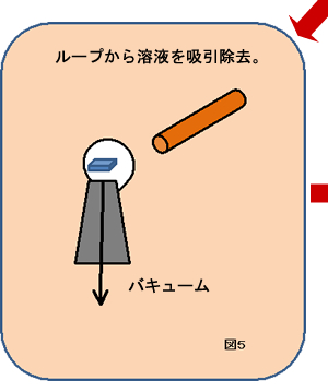 ループから溶液を吸引除去