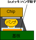 Au-Sn(半田)固相拡散