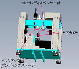 高精度ダイボンダー