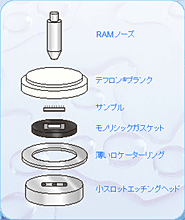 モノリシックガスケットのスタック